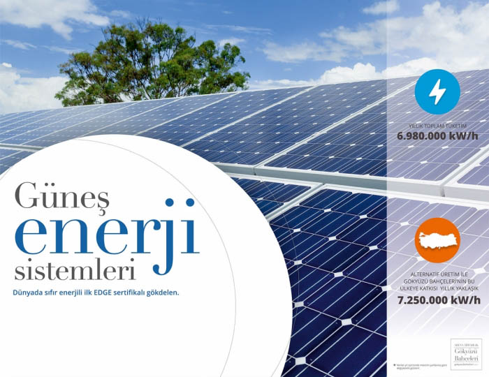 We are producing energy from natural sources